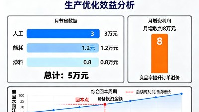 五金锅具喷漆厂老板如何利用锅具喷烤线实现半年内回本