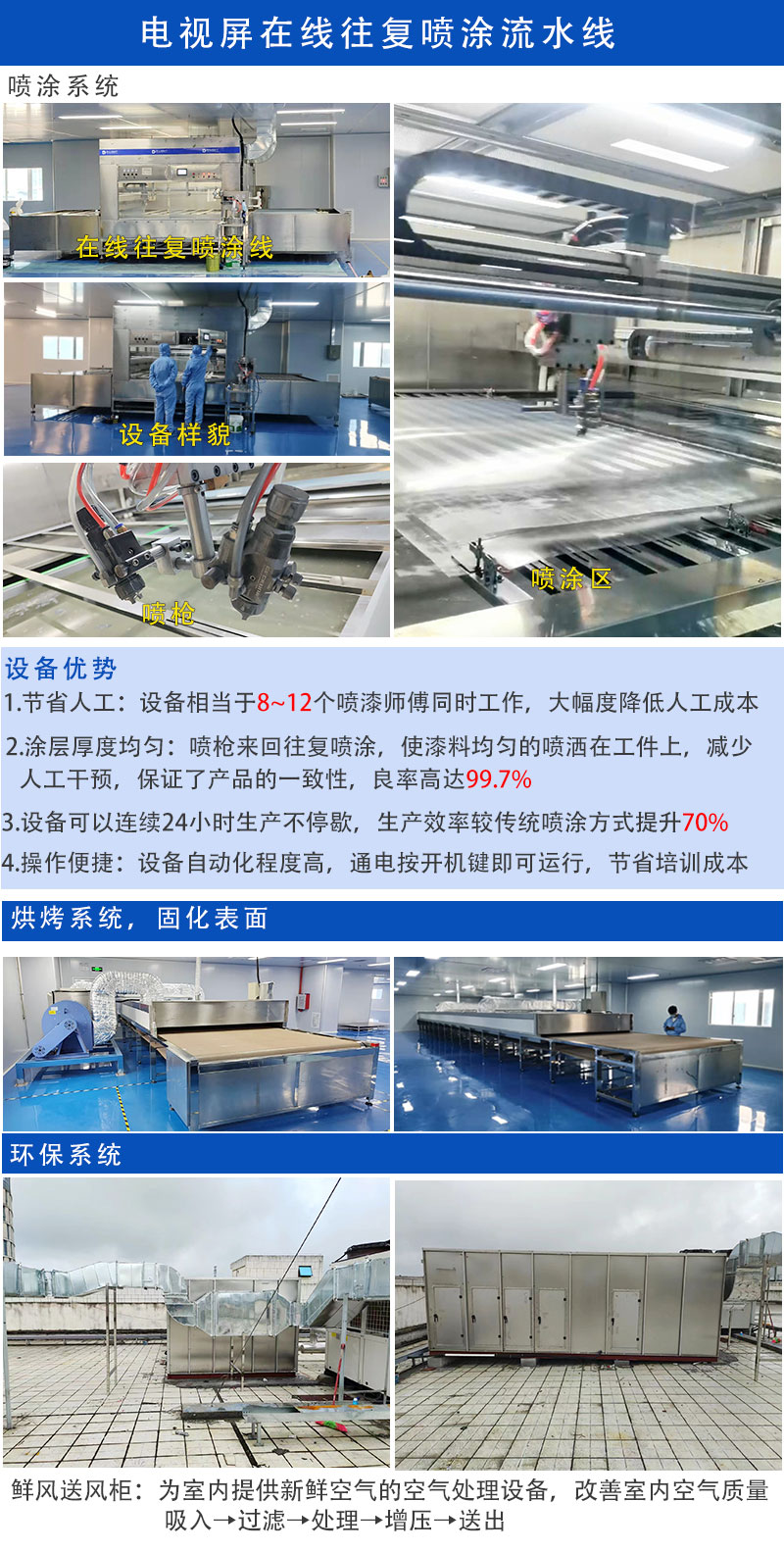 电视屏在线往复喷涂线设备详情