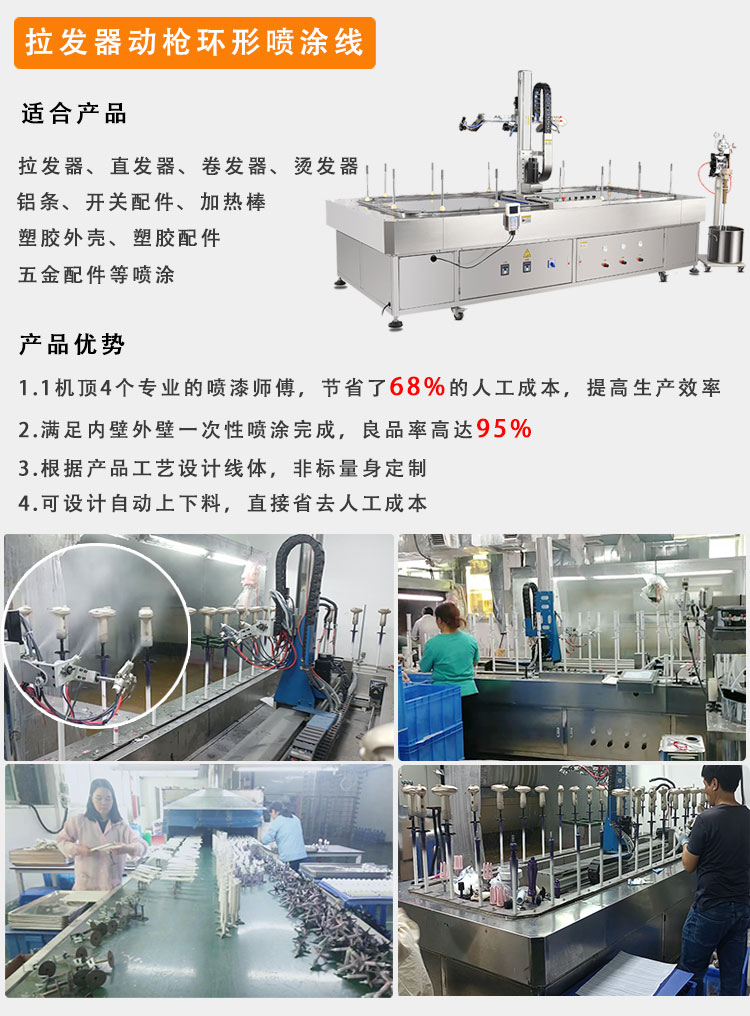 拉发器动枪环形喷涂线