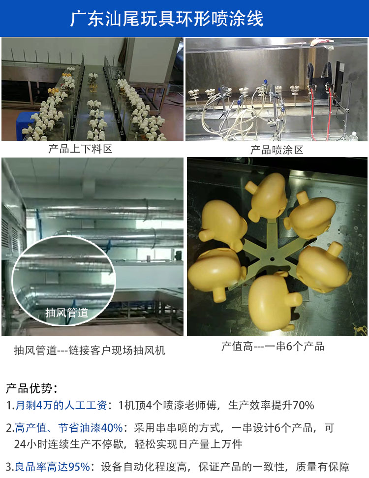 广东汕尾玩具环形喷涂线
